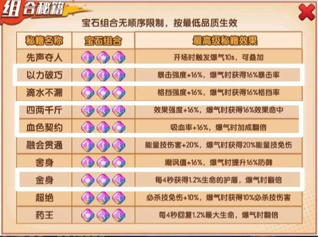 拳魂觉醒宝石系统 - 鱼渣渣网