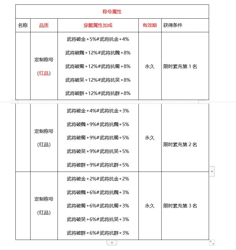 《少年名将-送巅峰阵容》冲榜领定制称号+金将（5.12-5.18）（自动发放）