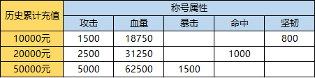 《飞仙决》变态版手游新手攻略