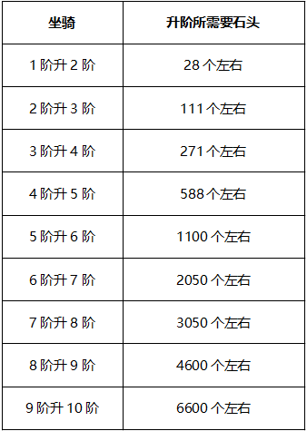 《九州八荒录（绝世无双）》公益服手游进阶攻略