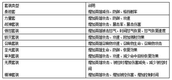 《召唤英雄（送哪吒无限刷充）》公益服手游装备介绍  第2张