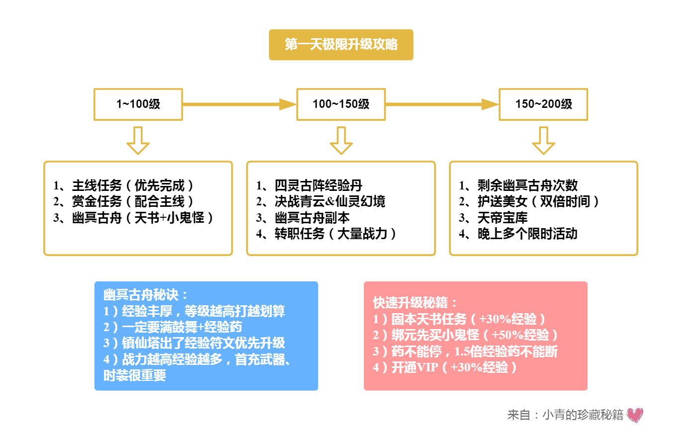 《青云传-魔改地藏刷充》变态版手游首日攻略