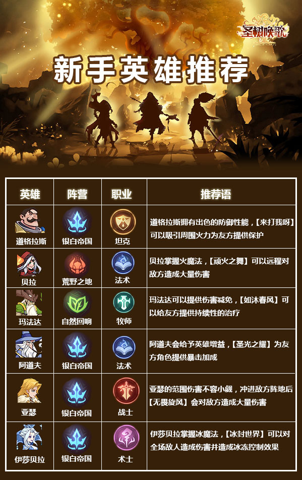 《圣树唤歌（满星神魔免氪版）》bt手游攻略	