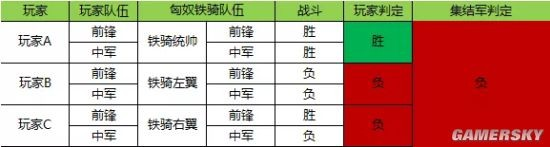 《七雄纷争》公益服手游新兵手册  第3张